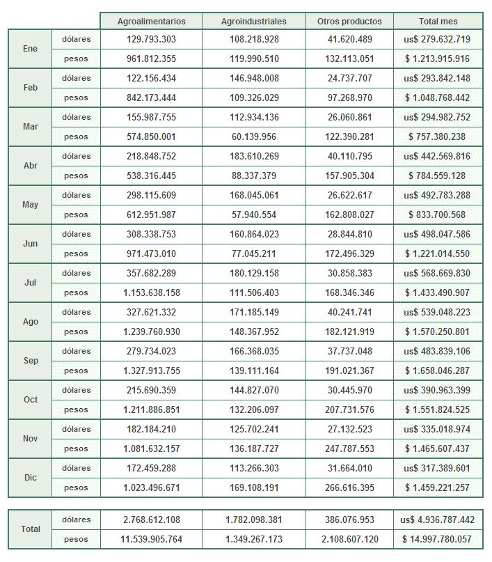 Vigentes 2013 Total 